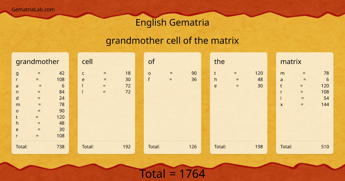 grandmother cell of the matrix in english Gematria